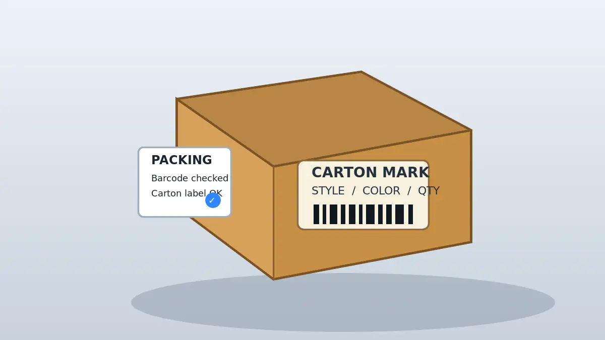 Packaging barcode and carton mark inspection record
